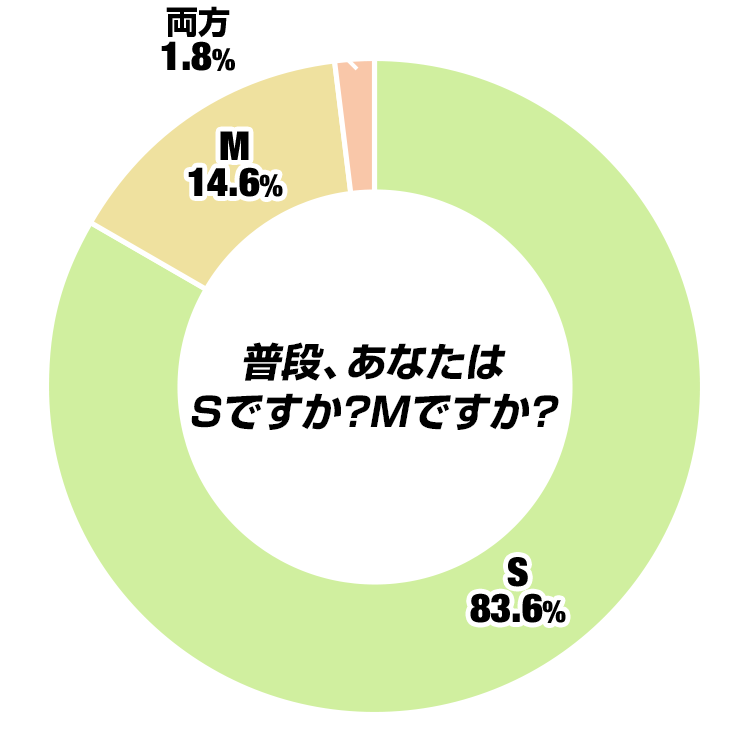 普段あなたはSですか?Mですか?