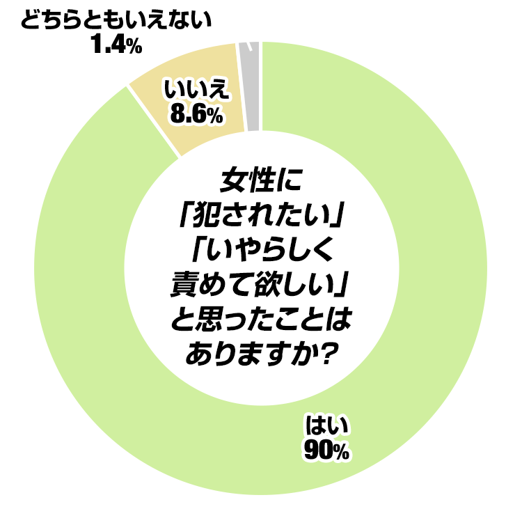 女性に「犯されたい」「いやらしく責めて欲しい」と思ったことはありますか?