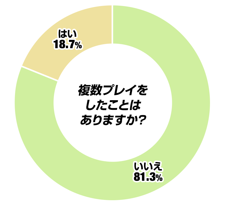 複数プレイをしたことはありますか?