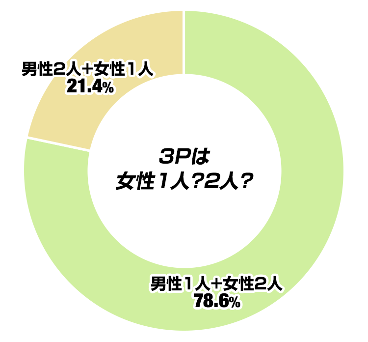 3Pは女性1人?2人?